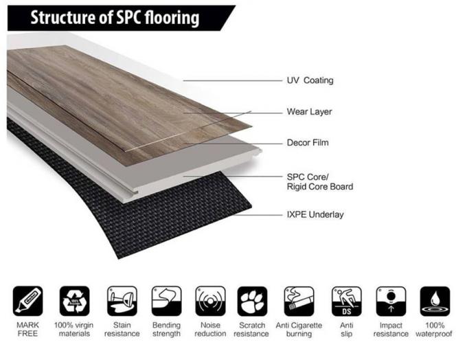 5mm Vinyl Floor Rigid Spc Vinyl Plank Flooring Comfortable Unilin Click System 1